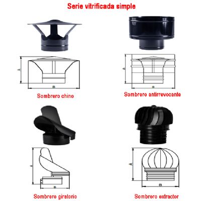 Terminales para tubos de hornos de lena 